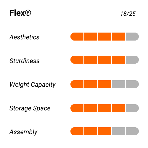 Flex rating infographic.