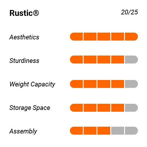 Rustic rating infographic.