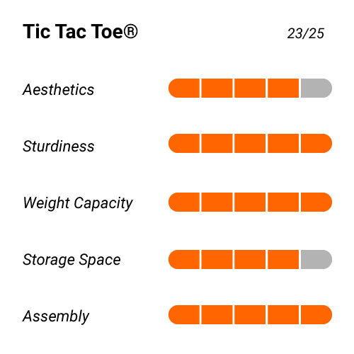 Tic Tac Toe rating infographic.